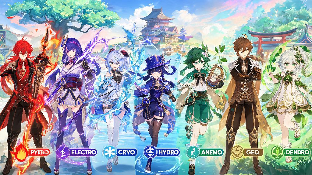 How Many Playable Characters Are There in Genshin Impact 2026: Full Count Guide